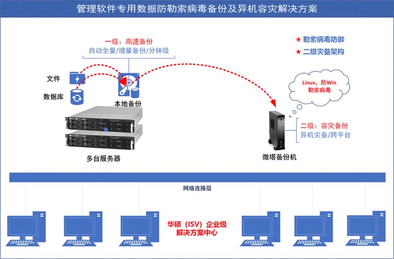 网络维护守护企业的数字安全堡垒